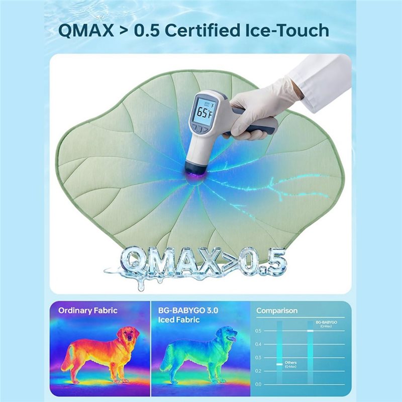 ABAE-Summer 2.0 Dog Cooling Ma - огляд і ціна Pet Supplies Self Wash